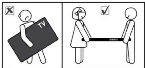 Two-panel image showing a person holding TV and a person pulling a cable, with checkmarks indicating cancellation or rejection.
