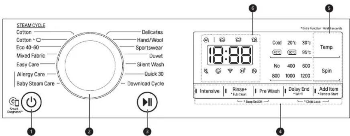 STEAM CYCLE Cotton Cotton + □ Eco 40-60 Mixed Fabric Easy Care Allergy Care Baby Steam Care - Delicates Hand/Wool Sportswear Duvet Silent Wash Quick 30 Download Cycle 18:88 6 *Extra Function: Held 1 seconds Cold 20°C 30°C Temp. 40°C 60°C 95°C No 400 600 Spin 800 1000 1200 Intensive Rinse+ Pre Wash Delay End Add Item *Lab Clean *Wi-Fi *Remote Start *Beep On/Off *Child Lock