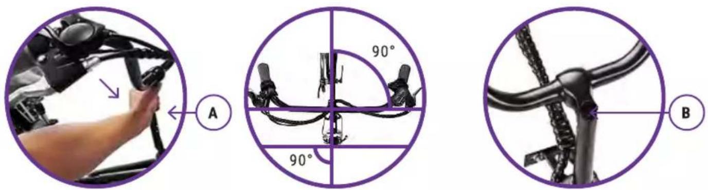 A 90° 90° B