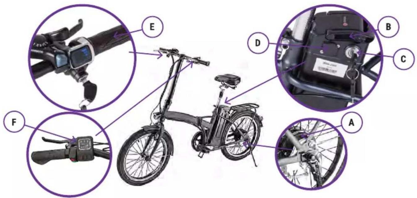Diagram of a shared electric bicycle with labeled parts including control, battery, and steering wheel components
