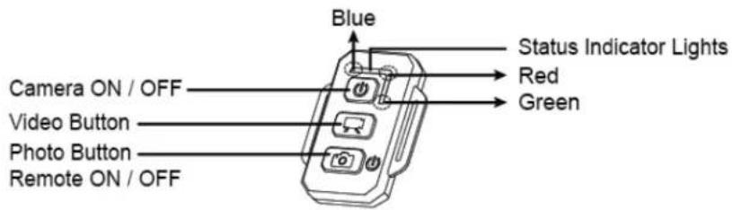 Blue Camera ON / OFF Video Button Photo Button Remote ON / OFF Status Indicator Lights Red Green