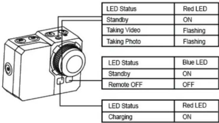 LED Status Standby Taking Video Taking Photo Red LED ON Flashing Flashing LED Status Standby Remote OFF Blue LED ON OFF LED Status Charging Red LED ON