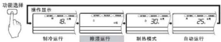 LG ARNBG0812NF - 健康除湿运行模式 - 3