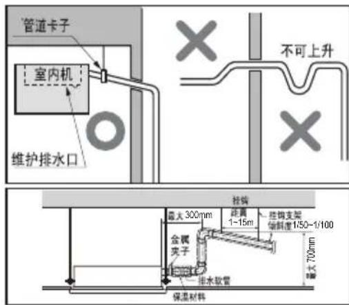 管道卡子 室内机 维护排水口 不可上升 拉伸 最大300mm 距离 1~15m 拉伸支架 倍斜度1/50-1/100 金属夹子 排水软管 保温材料
