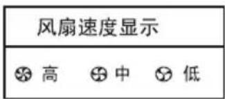 风扇速度显示 高 中 低