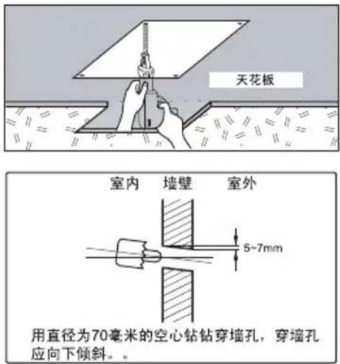 天花板 室内 墙壁 室外 5~7mm 用直径为70毫米的空心钻钻穿墙孔,穿墙孔应向下倾斜。