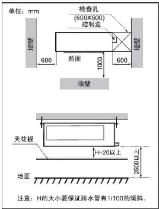 单位:mm 600 600X600 (600X600) 控制盒 前面 1000 600 墙壁 墙壁 墙壁 天花板 H=20以上 2500以上 地面 注意:H的大小要保证排水管有1/100的倾斜。