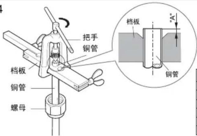 把手 铜管 档板 铜管 螺母 档板 铜管 A°