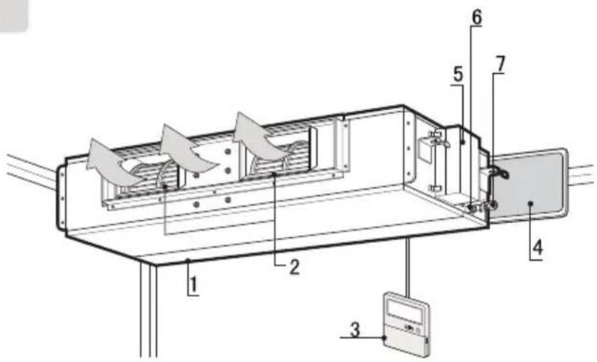 Technical diagram of an air conditioning unit with numbered components and airflow indicators