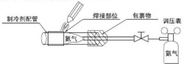 制冷剂配管 氮气 焊接部位 包裹物 调压表 氮气