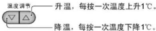 温度调节 升温,每按一次温度上升1℃。 降温,每按一次温度下降1℃。