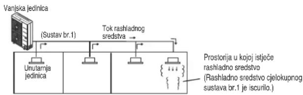 LG ARUN040LSR0 - Granična koncentracija - 1