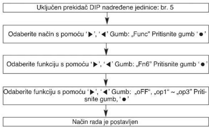 LG ARUN040LSR0 - Uklanjanje snijega i brzo odmrzavanje - 1