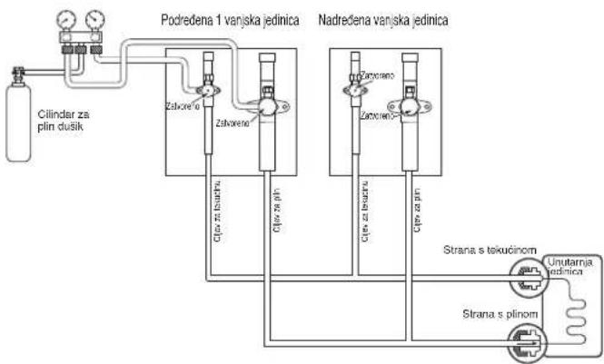 LG ARUN040LSR0 - Provjera istjecanja - 1