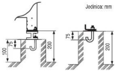 Jedinica: mm 100 75 200 75 200