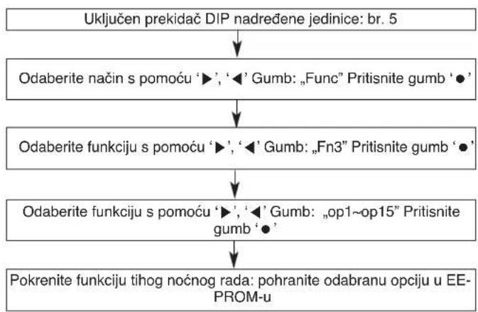 LG ARUN040LSR0 - Funkcija tihog noćnog rada - 1