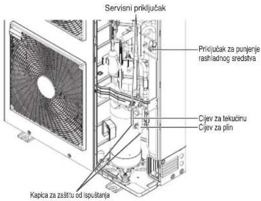 Servisni priključak Priključak za punjenje rashladnog sredstva Cijev za tekucinu Cijev za plin Kapica za zaštu od ispuštanja