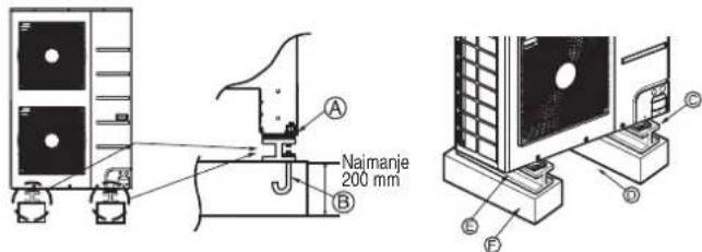 A Naimanje 200 mm B C D E