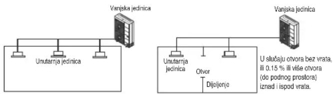 LG ARUN040LSR0 - Izračunajte kapacitet najmanje prostorije. - 1