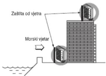 LG ARUN040LSR0 - Područje postavljanja - 2