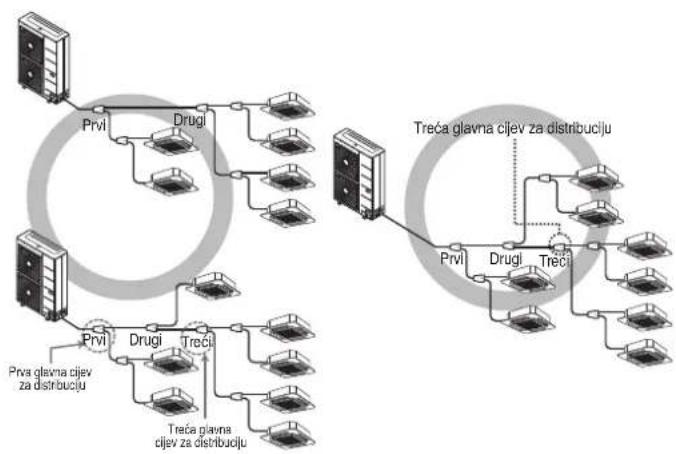 LG ARUN040LSR0 - Metoda distribucije - 1