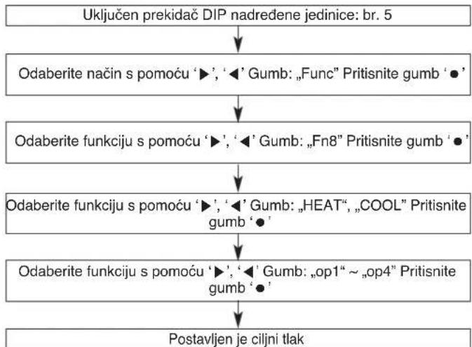LG ARUN040LSR0 - Podešavanje ciljnog tlaka - 1