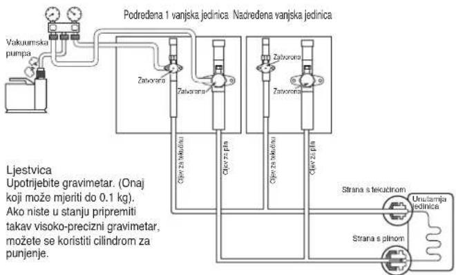 LG ARUN040LSR0 - Vakuumiranje - 1