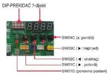 DIP-PREKIDAĆ 7-djelni 8:8:8 SW04C (x: ponišiti) SW03C (►: napjed) SW02C (◄: unastrag) SW01C (●: potvrdi) SW01D (ponovno postavi)
