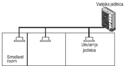 LG ARUN040LSR0 - Izračunajte kapacitet najmanje prostorije. - 2