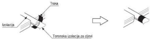 Izolacija Traka Terenska izolacija za cijevi