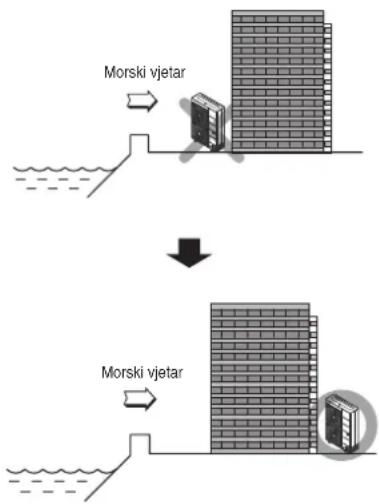 Morski vjetar Morski vjetar