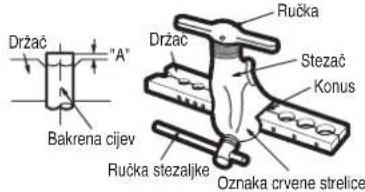 Držač "A" Bakrena cijev Držac Rucka Stezač Konus Ručka stezaljke Oznaka crvene strelice