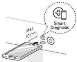 Max. 10 mm Smart Diagnosis