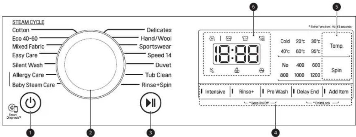STEAM CYCLE Cotton Delicates Eco 40-60 Hand/Wool Mixed Fabric Sportswear Easy Care Speed 14 Silent Wash Duvet Allergy Care Tub Clean Baby Steam Care Rinse+Spin Smart Diagnosis* 1 2 3 *Extra Function - Hot 3 seconds 18:88 Cold 20°C 30°C Temp. 40°C 60°C 95°C No 400 600 Spin 800 1000 1200 Intensive Rinse+ Pre Wash Delay End Add Item *Stop On/Off *Child Lock