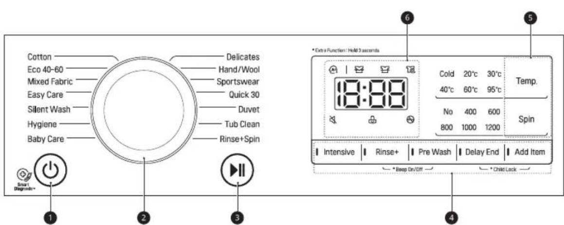 Cotton Delicates Eco 40-60 Hand/Wool Mixed Fabric Sportswear Easy Care Quick 30 Silent Wash Duvet Hygiene Tub Clean Baby Care Rinse+Spin Smart Diagnode* 1 2 3 *Extra Function: Held 3 seconds 18:00 Cold 20°C 30°C 40°C 60°C 95°C No 400 600 800 1000 1200 Temp. Spin Intensive Rinse+ Pre Wash Delay End Add Item *Beep On/Off *Child Lock