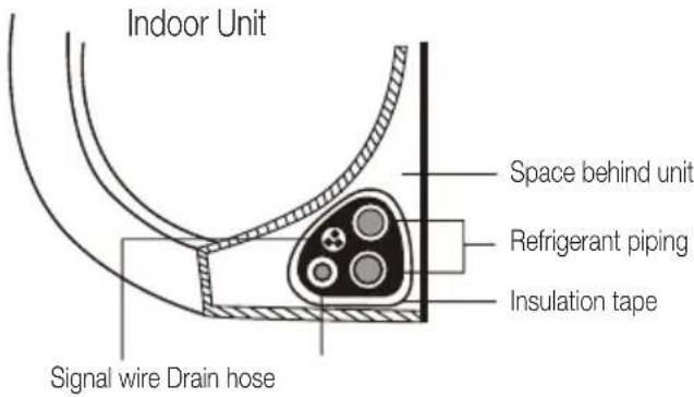 Indoor Unit Space behind unit Refrigerant piping Insulation tape Signal wire Drain hose