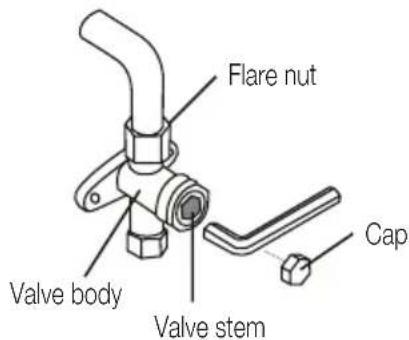 Flare nut Valve body Valve stem Cap
