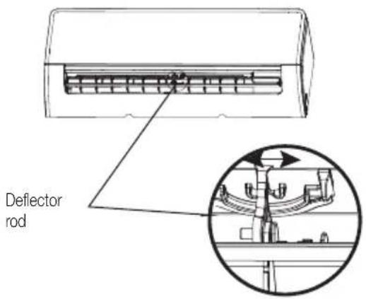 Deflector rod