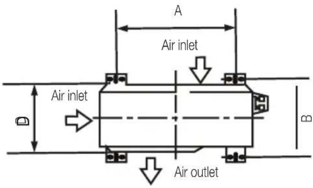 A Air inlet Air inlet B Air outlet