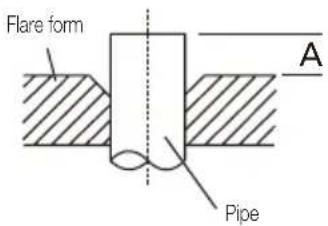 Flare form A Pipe