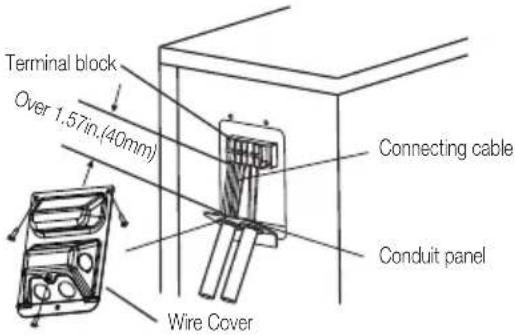 Terminal block Over 1.57in.(40mm) Connecting cable Conduit panel Wire Cover