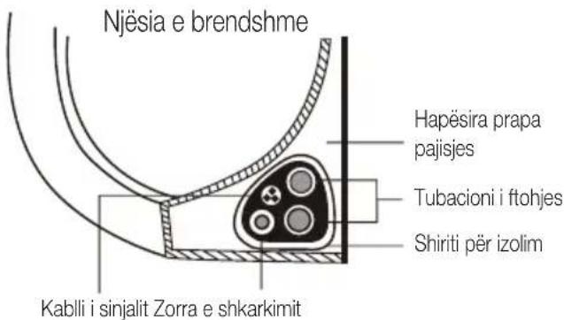 Njësia e brendshme Hapësira prapa pajisjes Tubacioni i ftohjes Shiriti për izolim Kablli i sinjalit Zorra e shkarkimit