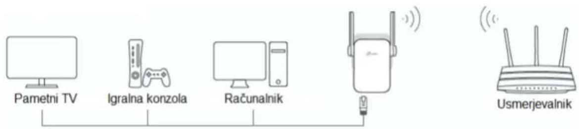 TP-LINK TL-WA855RE V2 - Adapter za naprave zabavne elektronike - 1