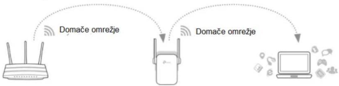 TP-LINK TL-WA855RE V2 - Gotovo! - 1