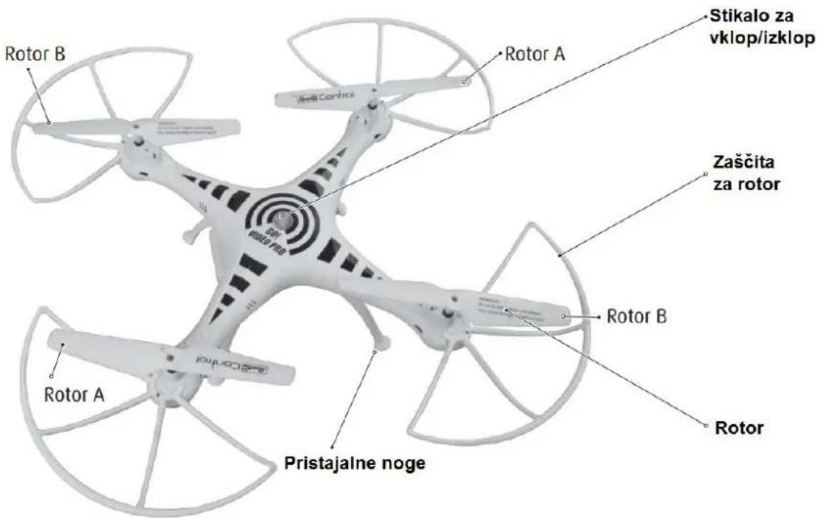 Rotor B Rotor A Stikalo za vklop/izklop Zaščita za rotor Rotor B Rotor A Pristajalne noge Rotor Rotor Control