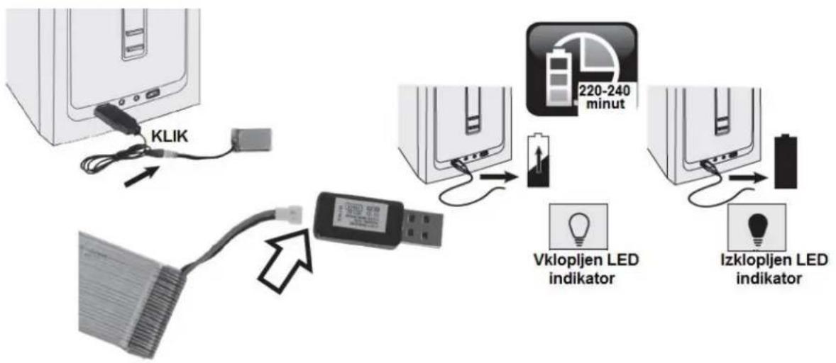 KLIK 220-240 minut Vklopljen LED indikator Izklopljen LED indikator