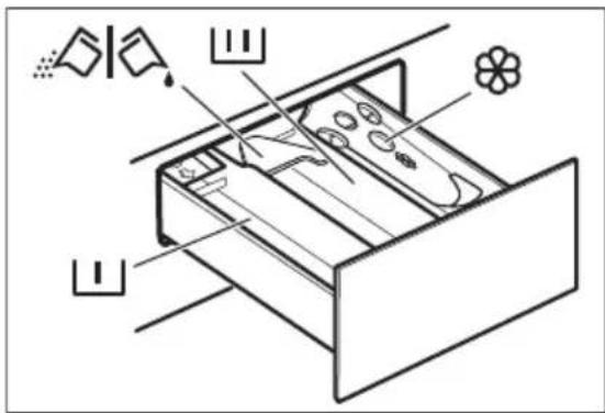 ELECTROLUX EW7N7F348SI - Punjenje deterdženta i aditiva - 1