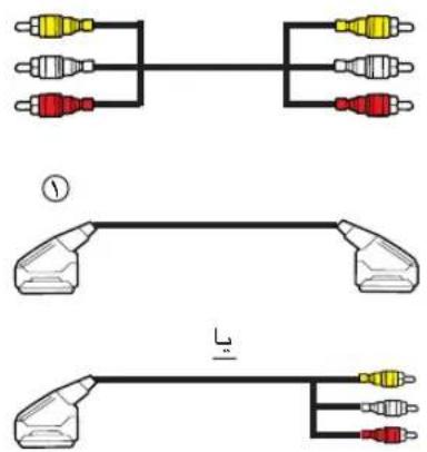 Diagram showing three types of audio signal connectors with color-coded terminal colors and connection points, labeled with symbols ① and ②.
