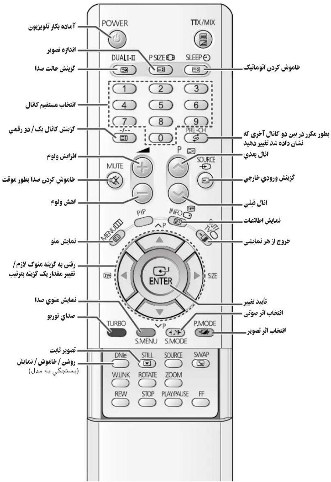 POWER TTX/MIX آماده بکار تلوبیزیون اندازه تصویر گزینش حالات صدا 1 2 3 4 5 6 7 8 9 -/- 0 PRE-CH $ 1 2 3 ۱ 4 5 6 ۶ 7 8 9 ۴ 0 ۱ ۲ ۳ ۴ ۵ ۶ ۷ ۸ ۹ ۸ ۹ ۸ ۸ ۸ ۸ ۸ ۸ ۸ ۸ ۸ ۸ ۸ ۸ ۸ ۸ ۸ ۸ ۸ ۸ ۸ ۸ ۸ ۸ ۸ ۸ ۸ ۸ ۸ ۸ ۸ ۸ ۸ ۸ ۸ ۸