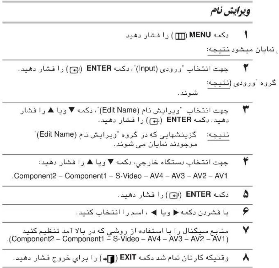 ویرایش نام 1 دکمه ( ) را فشار دهید ، نمايان میشود.نتيچه: ( ) ENTER ( ) را فشار دهید. 2 کروه ورودی ( ) نتیچه: شوند. 3 جھت انتخاب "ورودی" (Edit Name) دکمه ▼ ويا ▲ را فشار دهید. دکمه ENTER ( ) را فشار دهید. (Edit Name) گزینشهایی که در گروه "ویرایش نام" موجودند نمايان می شوند. 4 جھت انتخاب دستگاه خارجي، دکمه ▼ ويا ▲ را فشار دهید: .Component2 - Component1 - S-Video - AV4 - AV3 - AV2 - AV1 5 ( ) ENTER ( ) را فشار دهید. 6 با فشردن دکمه ▶ ويا ، اسم را انتخاب کنید . 7 منابع سیگنال را با استفاده از روشی که در بالا آمد تنظیم کنید (Component2 - Component1 - S-Video - AV4 - AV3 - AV2 - AV1) 8 وقتیکه کارتان تمام شد دکمه EXIT ( ) را براي خروج فشار دهید.